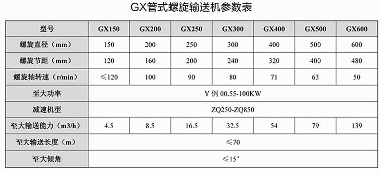 TD75型，DTⅡ型膠帶輸送機參數.jpg